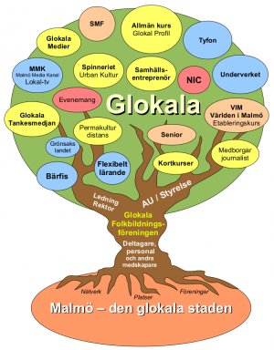 Glokala org 2015.png